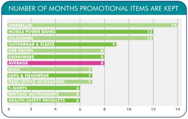 Promo Items For Startups. Are They Worth It? 3 Promo Items for Startups. Are They Worth It? - Yellow3 Marketing